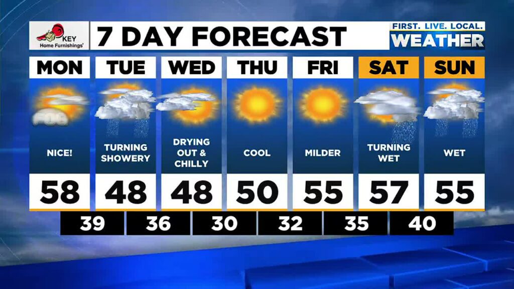 A Comprehensive Weather Report: February 12, 2024