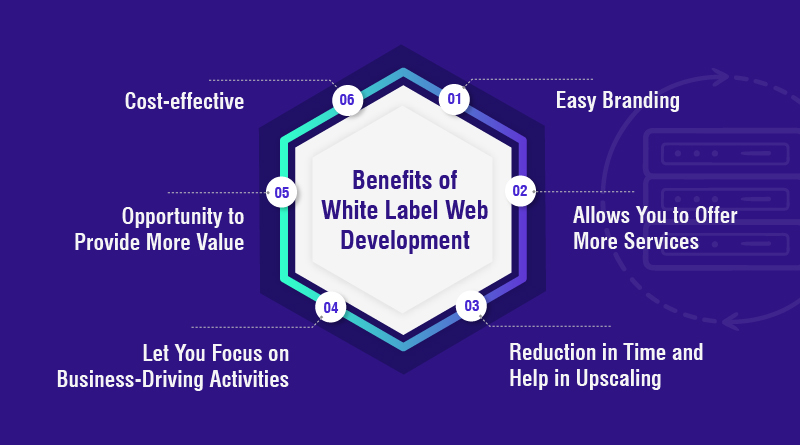Understanding the Benefits of White Label Email Marketing for Agency Growth