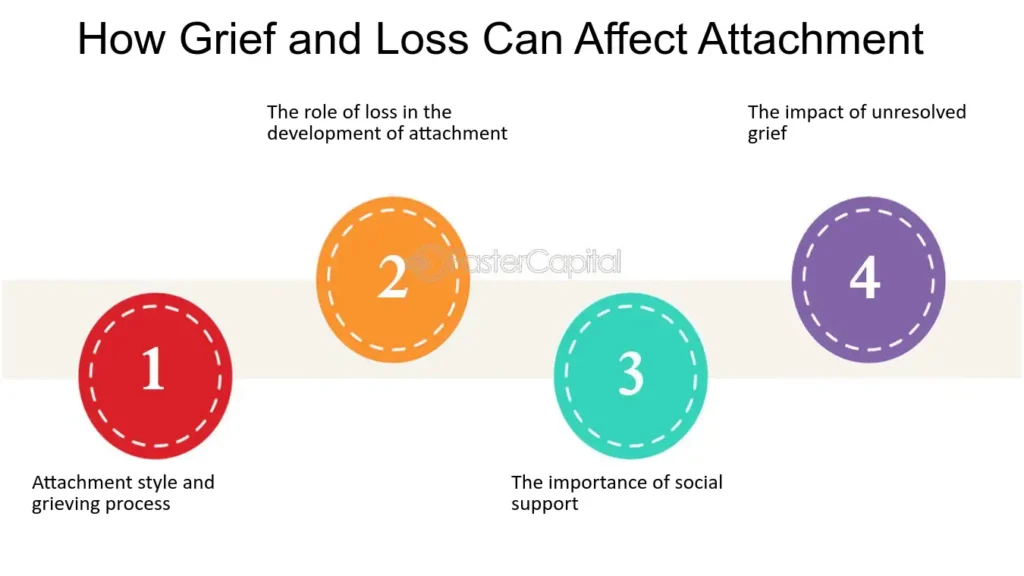 Understanding Anxious Attachment Style: Navigating Emotional Intensity