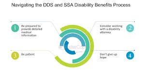 Navigating the Proper Application Process for Disability Benefits