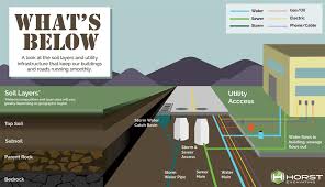 Navigating the Underground: A Guide to Sewer Systems